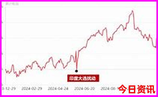 那里避暑最好的地方